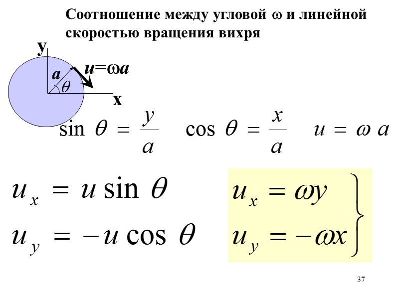 37 Соотношение между угловой  и линейной скоростью вращения вихря u=a x y a